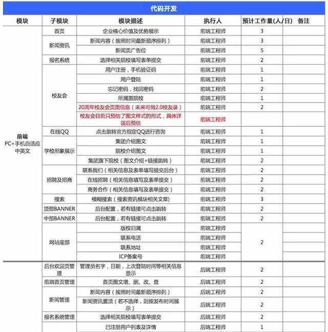 程序员接私活完整攻略