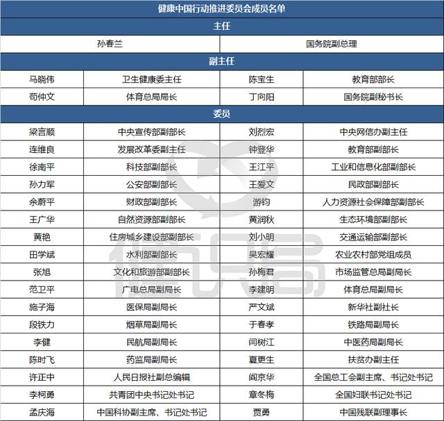 国务院部署健康中国行动：2030年健康指标达高收入国家水平