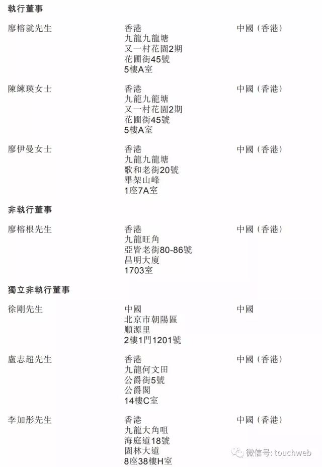 中汇集团港交所上市：募集6.3亿港元父亲董事长女儿是CEO