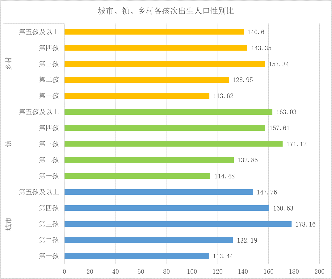 什么时候人口普查2021_什么是人口普查(3)