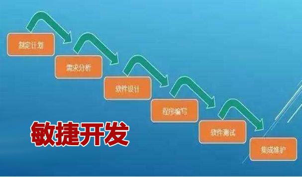 四种软件开发模式(瀑布,迭代,螺旋,敏捷,对比分析