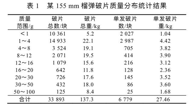 155mm炮弹威力详解,战场上遇见它该怎么办?