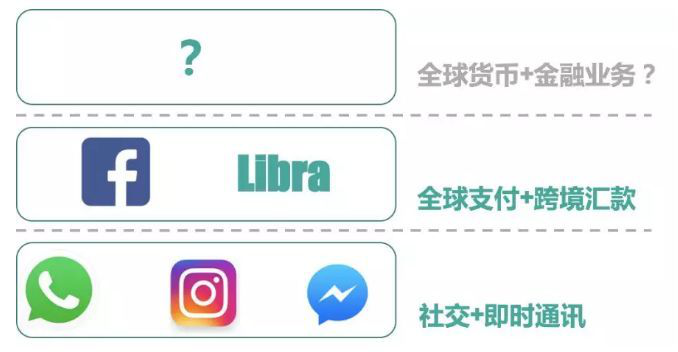 libra与它20多家合作伙伴的野心