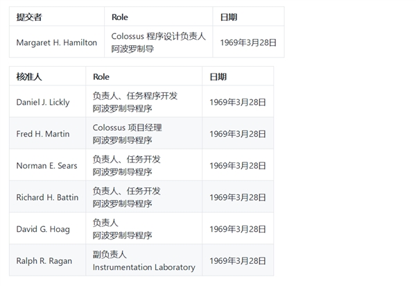 阿波罗11号登月源代码公开