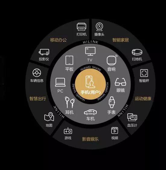 华为入局，电视巨头们该是喜还是忧？
