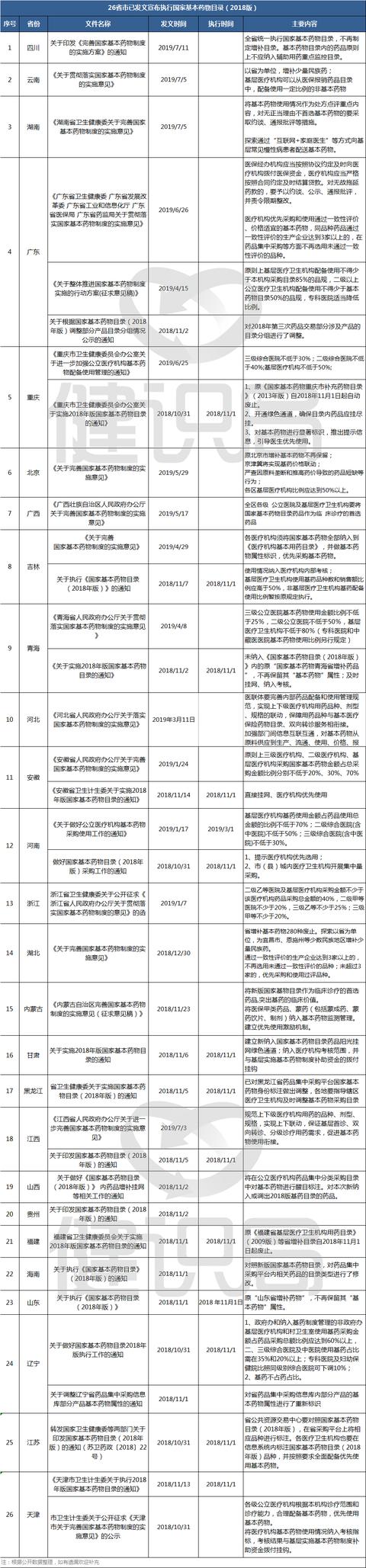 卫健委发文，辅助用药将被踢出基药目录，涉千亿市场