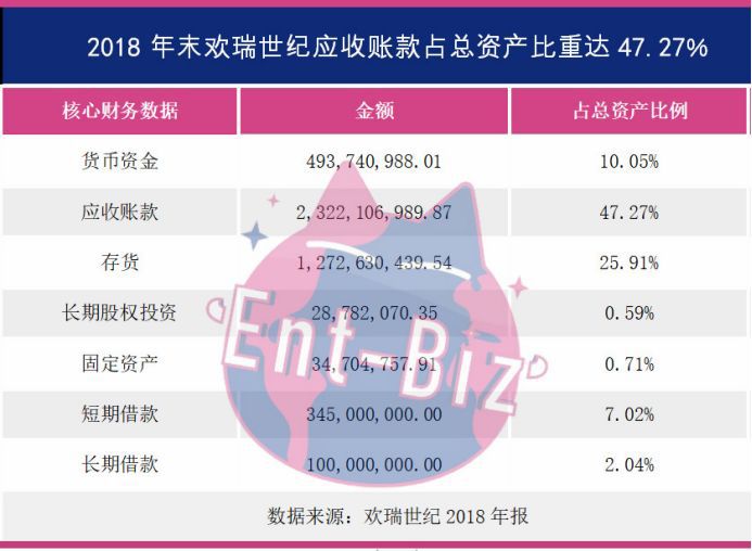 16家影企业绩预告：大盘谷底依旧、各家对策明晰，谁能触底反弹？
