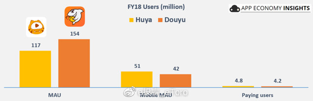 数据来源:App Economy Insights