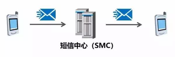 被微信干掉的短信，现在准备干掉一批app了？