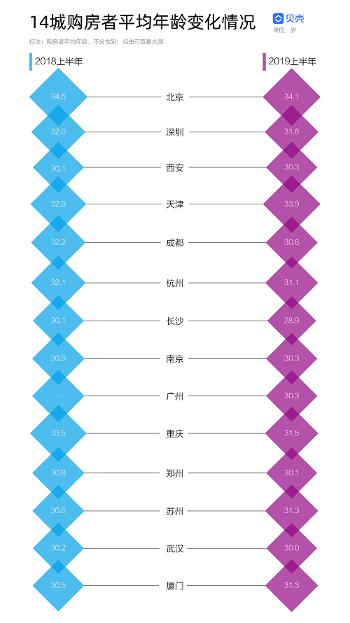 贝壳找房数据分析师,贝壳找房数据分析师待遇