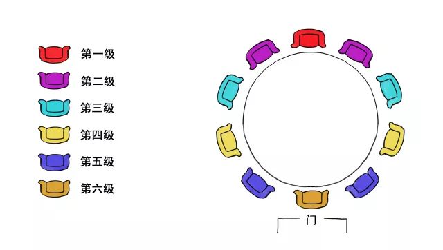 出门吃饭要坐在什么位置?揭秘古今中外座次礼仪