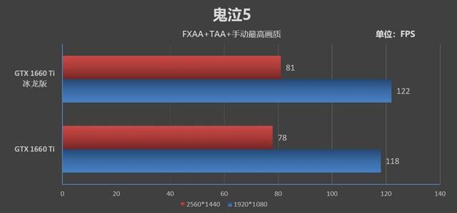 映众GTX 1660/1660 Ti冰龙版评测：极致静音与低温的性价比好卡