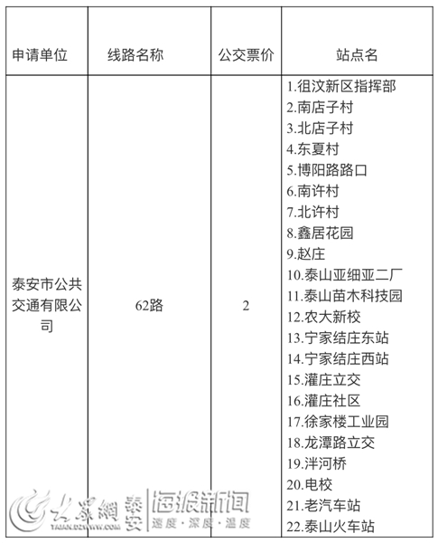 泰安拟开通62路公交车 途经22个站点__凤凰网