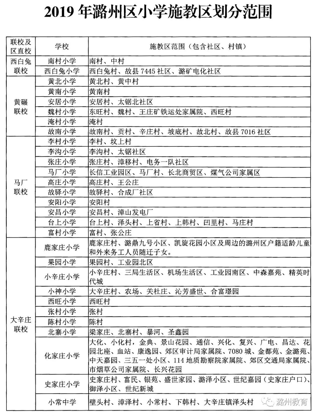 长治潞州区2019年小学招生入学小升初工作实施办法公布附最新学区划分