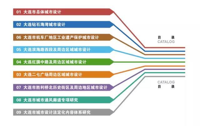 展览信息 | 大连· 国家城市设计试点城市·项目成果展