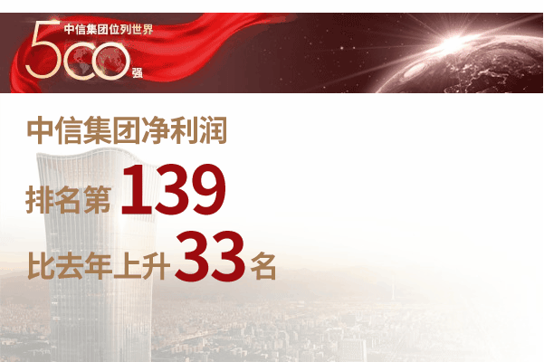 跃升12位！中信集团世界500强排名再创新高，位列第137位