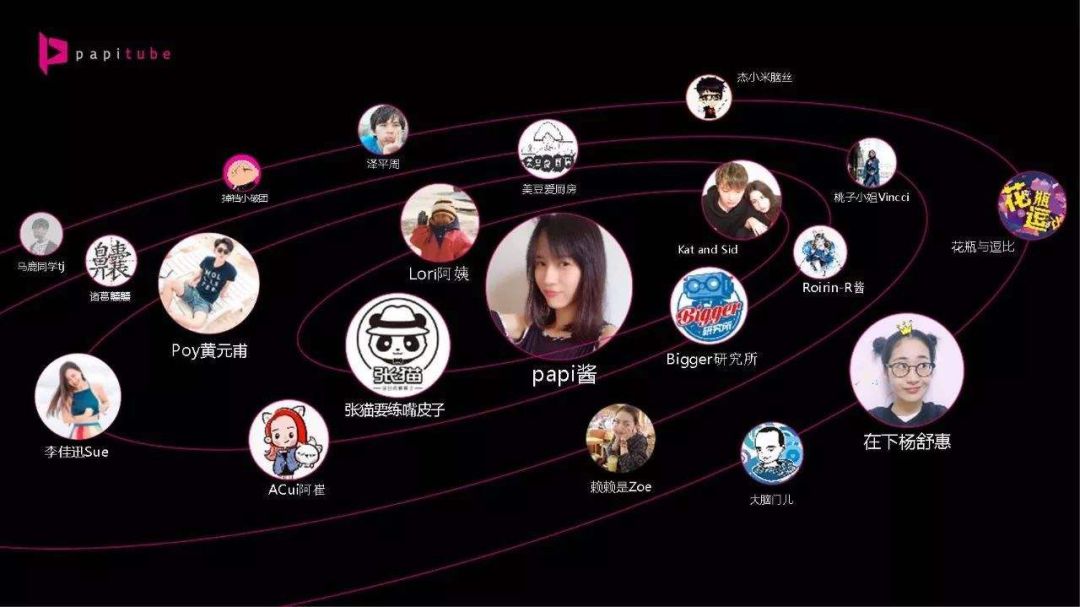 快被遗忘的papi酱： 批量制造网红却只有她自己