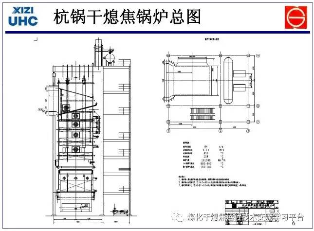 干熄焦锅炉是干熄焦系统的重要组成部分,服务于焦炉.