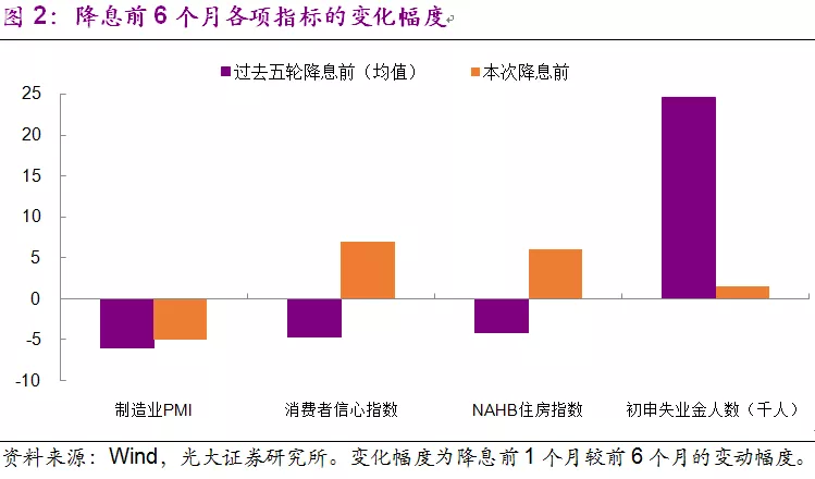 预防是gdp_光大证券:美国GDP增长超预期,预防式降息渐行渐近