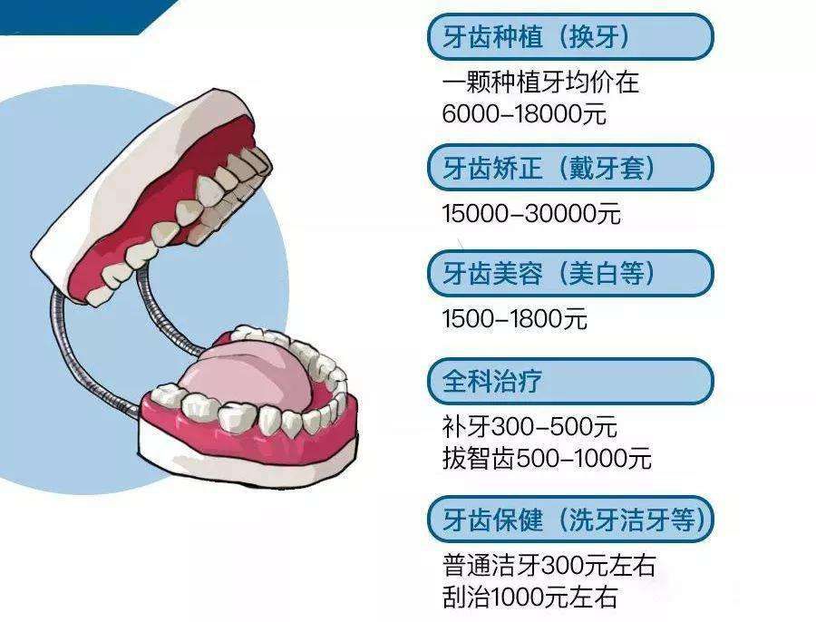 三年烧掉20亿：疯狂牙科”背后的群雄混战
