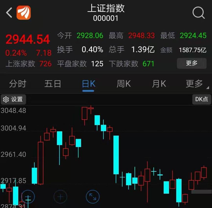 多个重磅会议召开,5大因素直接影响下周大盘!四连阳后, A股能否发起“夏季攻势”? 申搏Sunbet官网