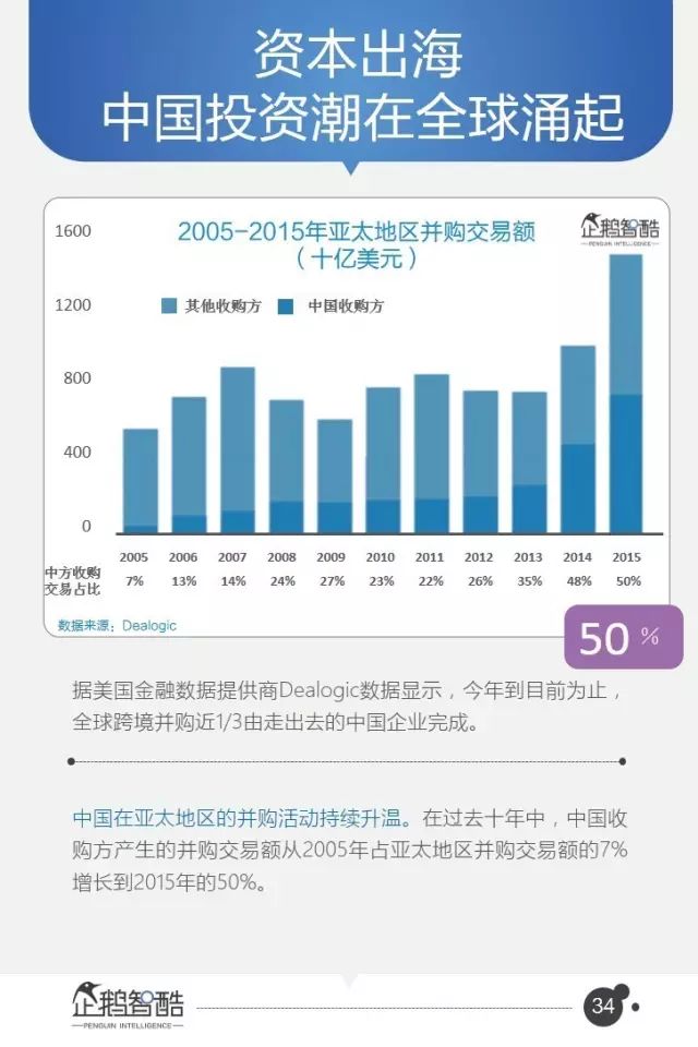 腾讯95页重磅报告：全面预测中国未来5年趋势