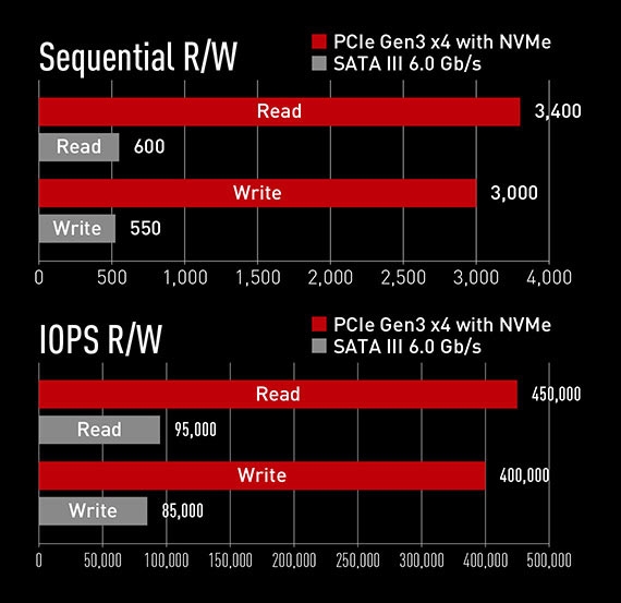 Team Group发布全球首款水冷SSD：可降温10℃