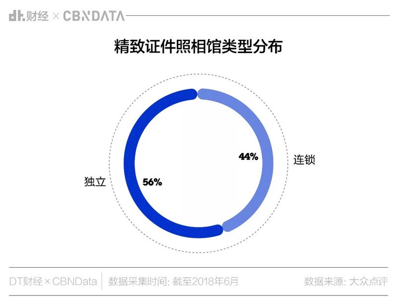 在上海拍一张正常的证件照究竟有多难？