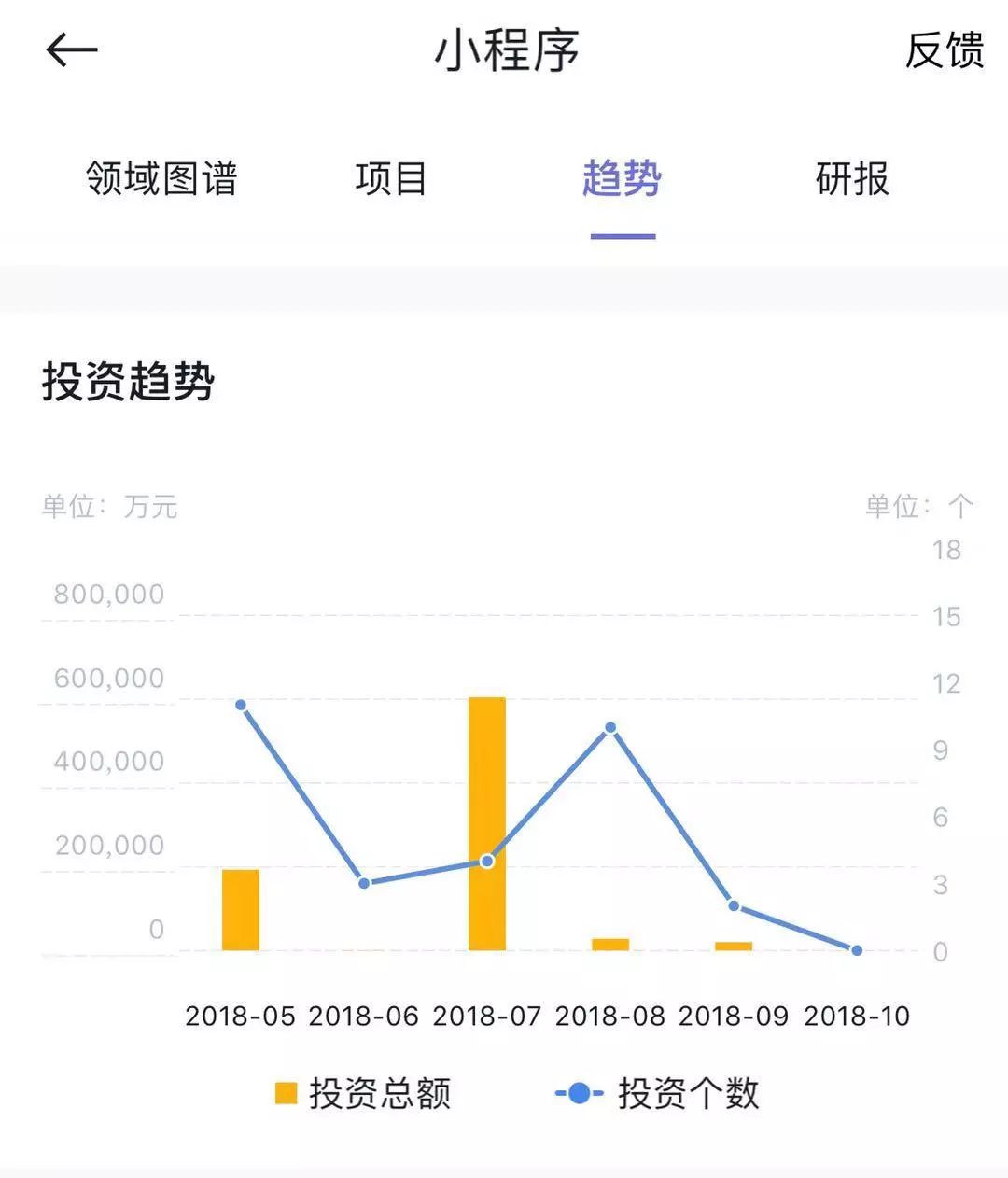 微信小程序被高估了吗？| 深氪