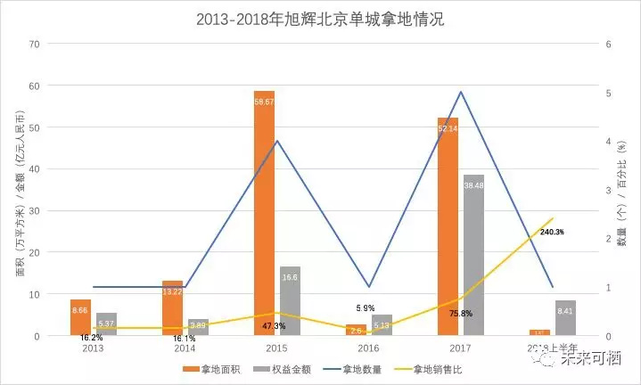 孔鹏去职“旭辉”一个地产职业经理人的非典型五年