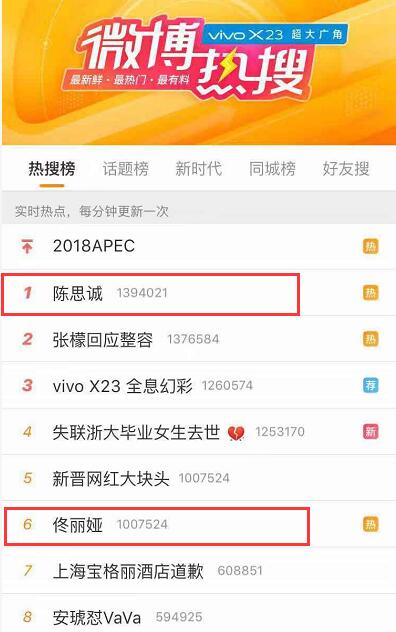 王宝强离婚，陈思诚直接借他300万，网友都跑去给他留言太好笑！