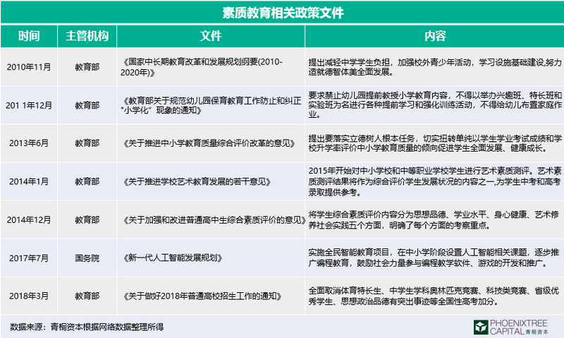 素质教育：风口冲浪指南