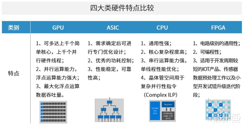 中国安防为何世界最强？中科院AI+安防报告，解密8大趋势和8大限制【附下载】| 智东西内参