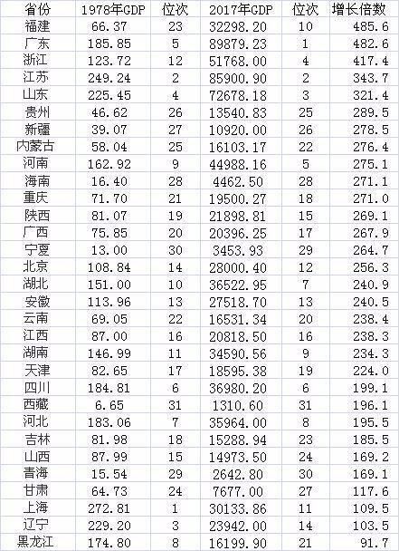 GDP倍数_因数与倍数思维导图(3)