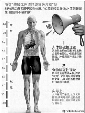 “酸碱体质”骗局在美被戳穿 国内仍有人为骗局站台