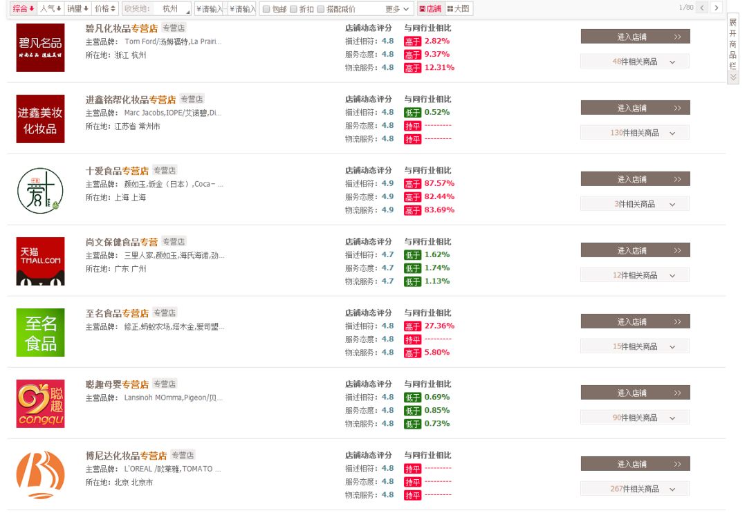 代购圈疯传SK-II天猫旗舰店是假店?真相是。