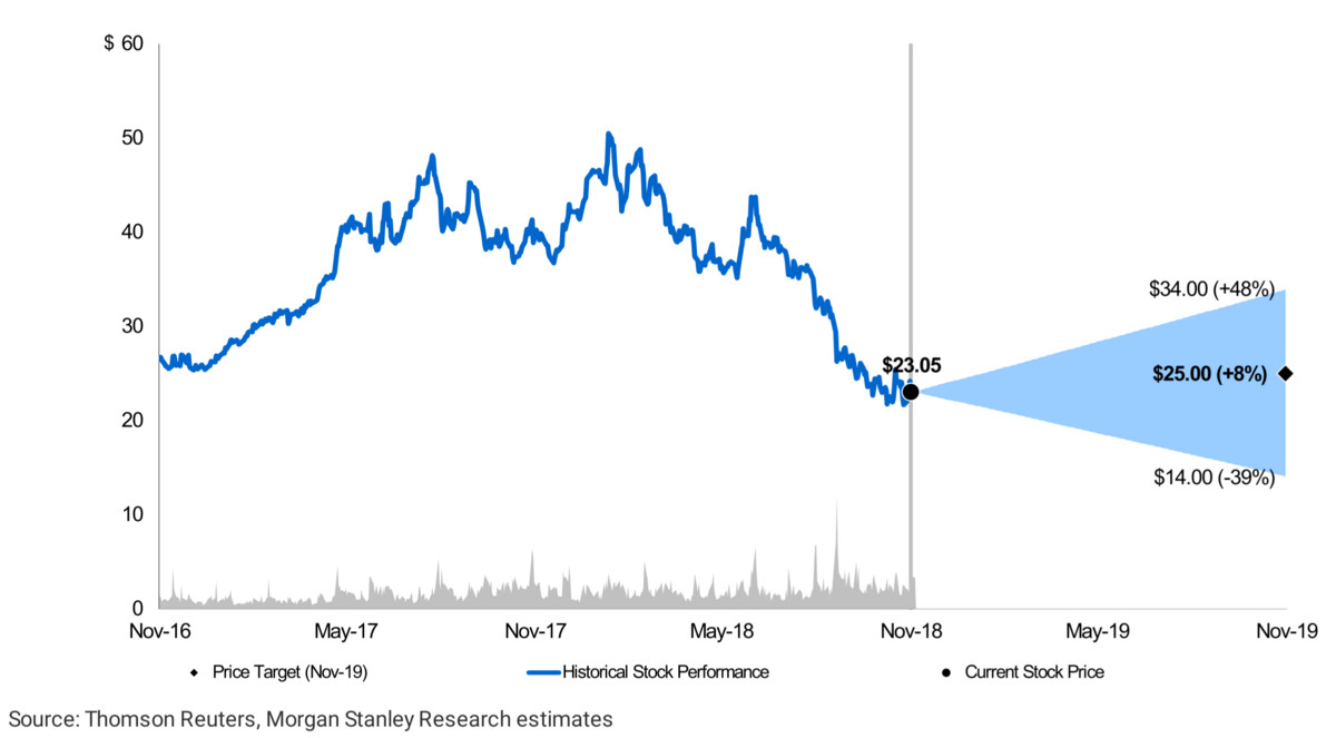 焦点分析 | 市值接近拼多多、估值低于沃尔玛,京东是不是跌得太多了?
