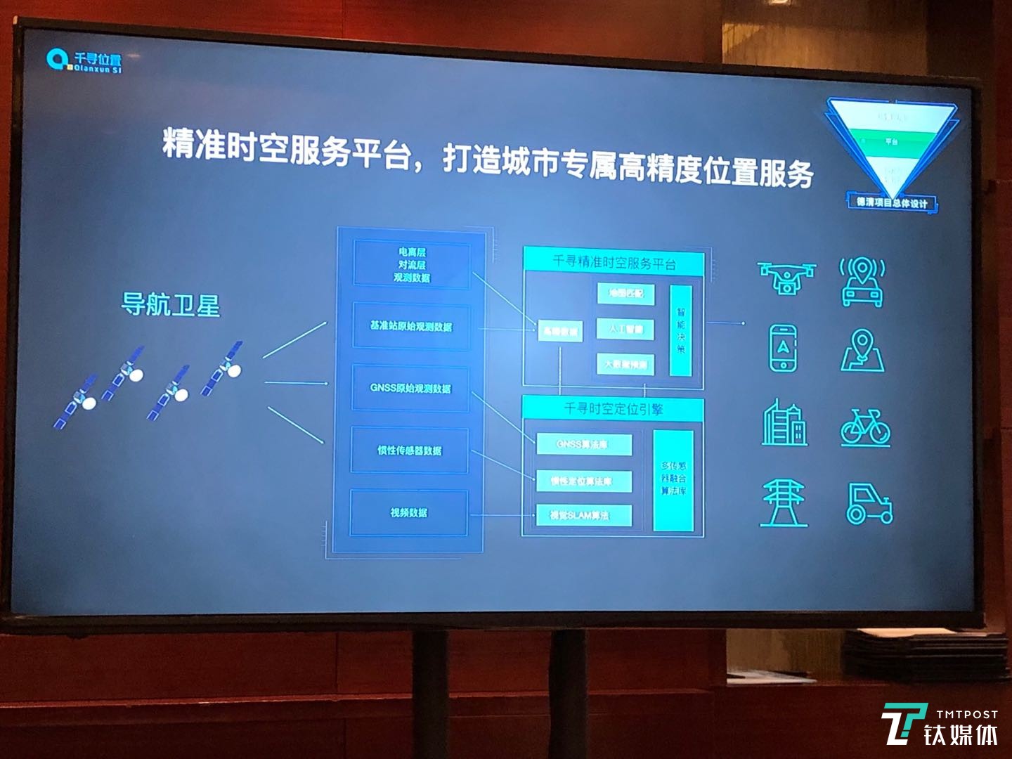 以时空能力切入智慧城市，千寻位置抛开超大城市，瞄准县级单位