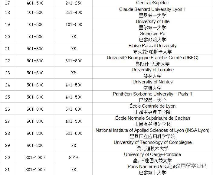 法国公立大学学费暴涨十几倍,法国留学的寒冬