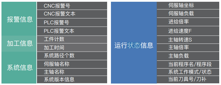 聚焦机加工垂直领域，「语祯物联」提供工业互联网产品服务