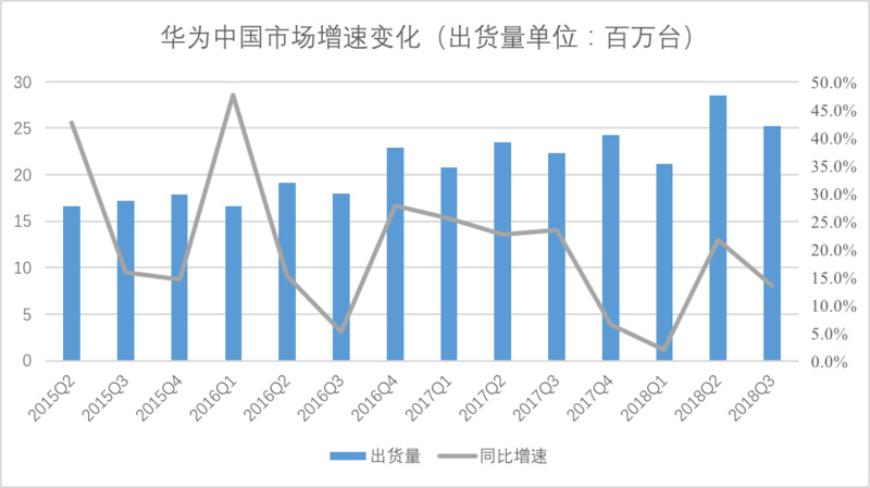 十张图看懂中国手机市场，复盘过去四年华米OV时代的你争我抢