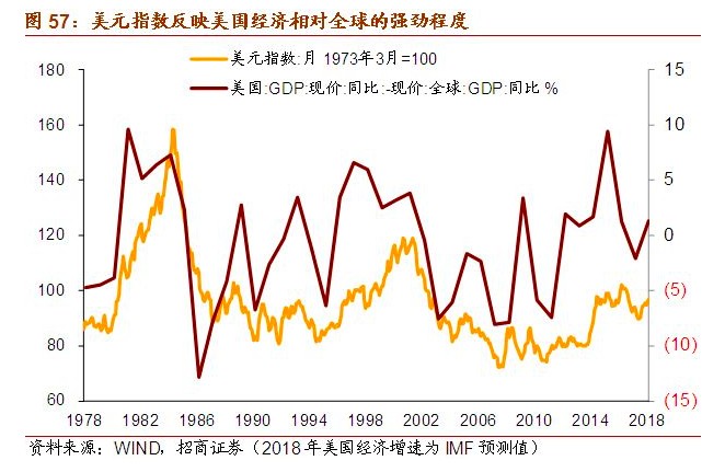 2019美国经济展望_峰回,路转 2019年宏观经济展望