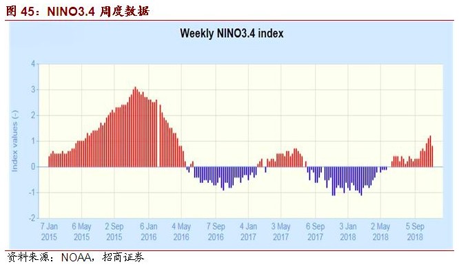 2019宏观经济预测_寻找超预期 2019年宏观经济展望(3)