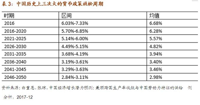 2019年宏观经济论文_宏观策略2019 04 04 宏观经济(2)