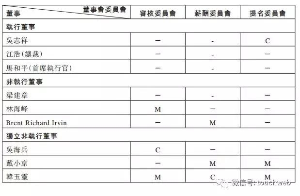 同程艺龙港交所上市:成小程序第一股 腾讯携程