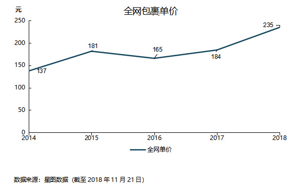 焦点分析 | 大环境影响电商消费，腾讯给京东的爱越来越少