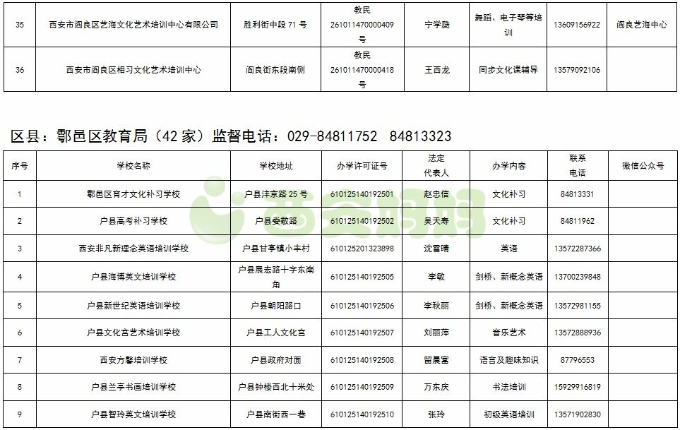 西安一家无证培训机构被叫停!教育局公布这