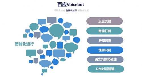 百应Voicebot：开放的全双工智能语音对话机器人