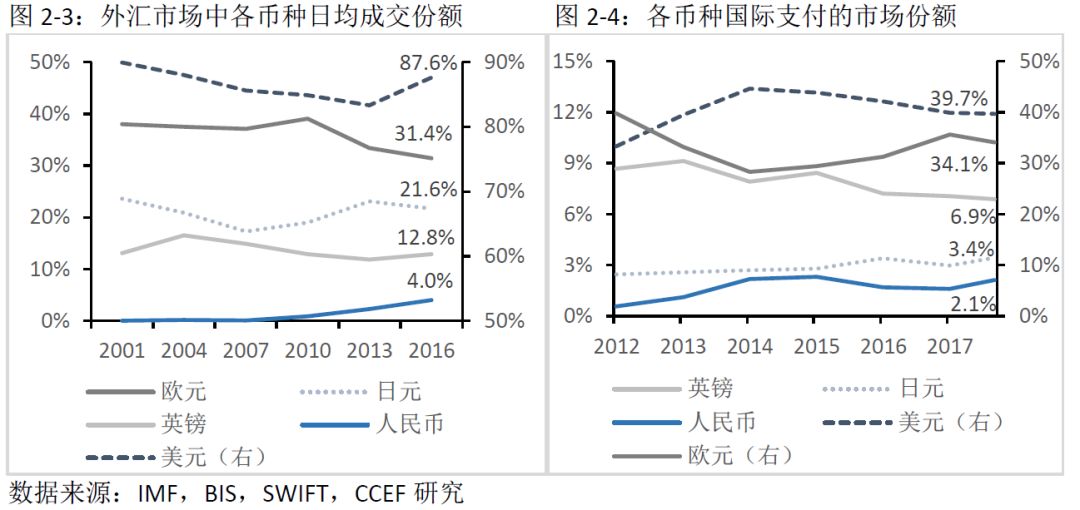 2018年我国经济总量世界地位_我国经济gdp总量图