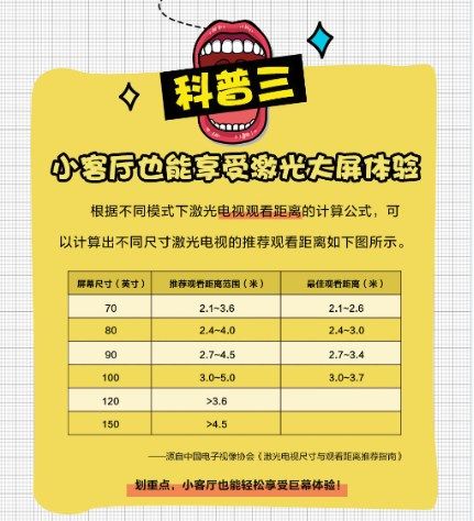 苏宁发布激光电视指南 3米客厅可享百吋大屏